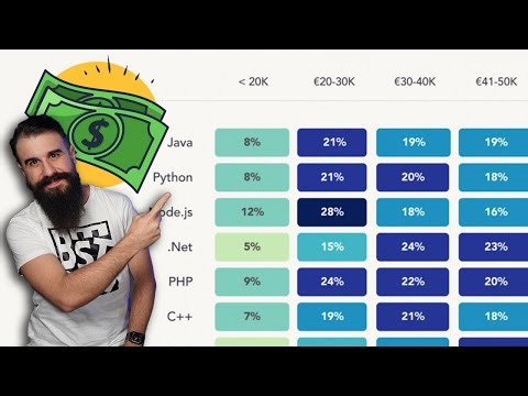 GUÍA SALARIAL 2024 para Programadores: Mejores tecnologías, lenguajes y roles