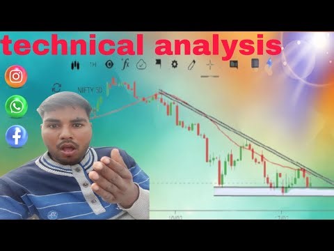 Mastering Technical Analysis: Chart Reading Guide Hero to zero #viral #video 1 million