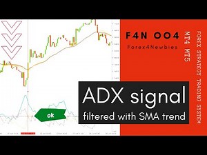 ADX signal filtered with SMA trend, Forex Strategy Trading System, MT4 mobile and desktop platforms