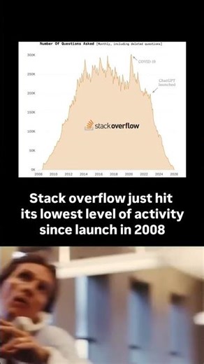 Stack Overflow Just Hit Its Lowest Activity Since 2008