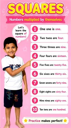 Multiplication Tables 1 to 10 for Kids | Learn Times Tables Fast | Math for Children