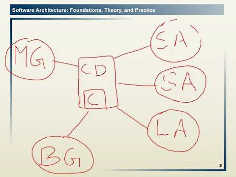5.8 Blackboard Architecture Style