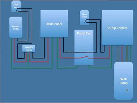 Wiring 240v or 220v Well Pump with booster Diagram