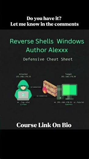 Reverse Shell in Windows | Complete Ethical Hacking Course (Beginner to Advanced)