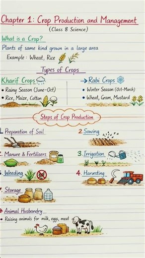 class 8th, Chapter 1, Science