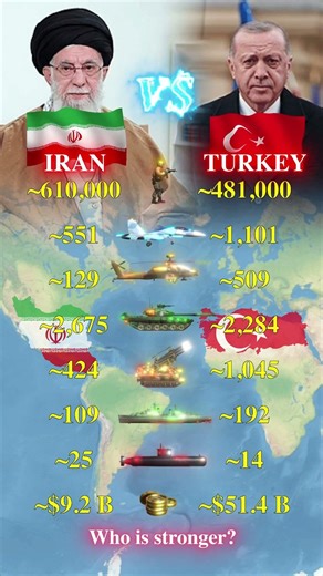 Iran vs Turkey 2026 | Military Data Comparison | Who is stronger?