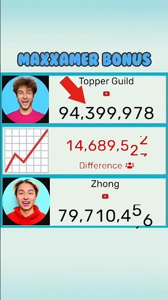 Topper Guild Vs Zhong (14,7M 📈)