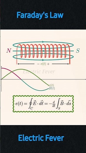 Faraday’s Law of Electromagnetic Induction
