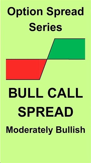 Bull Call Spread Explained | Debit Spread Bullish Strategy