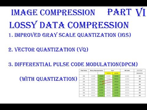Part 6: Image Compression, Improved Gray scale Quantization, False contouring, MSB, LSB