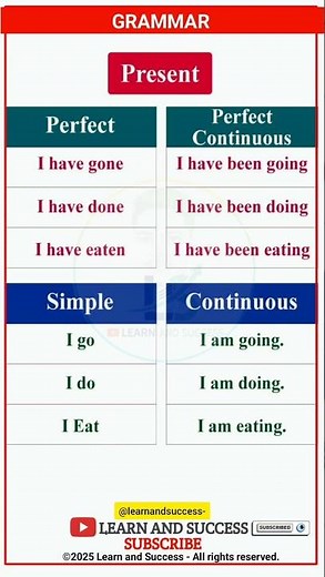 TENSE | PRESENT, PAST TENSE | BASIC TENSES | SENTENCE | EXAMPLES | VERB FORMS