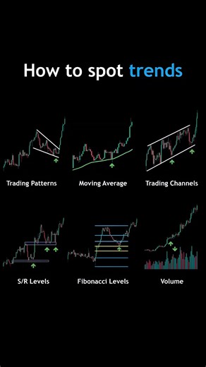 “How to Spot Trends 🔥| Master Market Direction Like a Pro!”