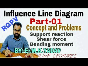 ILD-Influence Line Diagram (part-01)-Structure analysis
