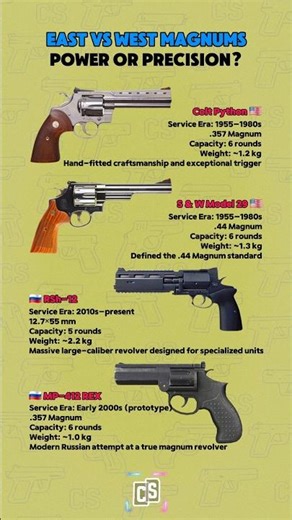 East vs West Magnum Handguns: Power, Precision, and Doctrine