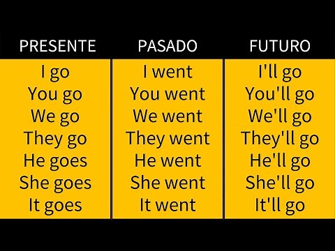 Como usar el verbo TO GO en inglés (IR)