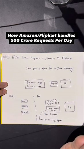 20K views | Comment “pdf” for detailed document. | Code and Complexity | Facebook