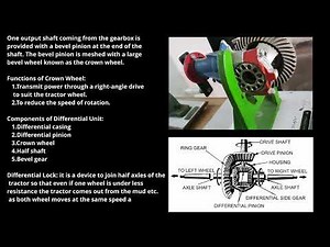 How a Tractor Differential Works: Crown Wheel, Bevel Gears, and Power Transmission Explained