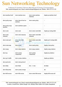 25K views · 210 reactions | CLI Command Comparison: Cisco, Juniper, Nokia & Huawei #ciscocommand #configureswitch #switchmanagement #defualtroute #staticroute #NetworkEngineerJobs #sunnetworkingtechnology #networkengineering #networkengenieer | Sun Networking Technology | Facebook