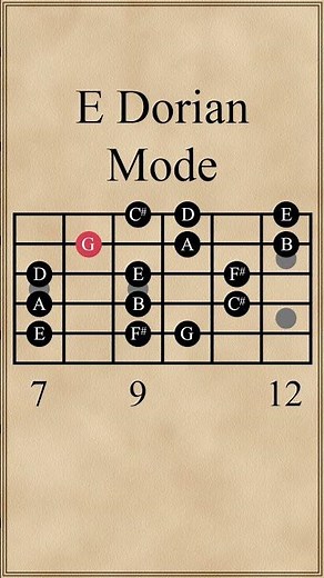 E Dorian Mode | 5th String Root