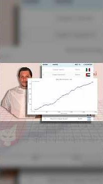 【🔥リターン350％】世界大会4回入賞！最強スキャルパーFabioの💥オーダーフロー戦術を完全解説！プロも真似する！