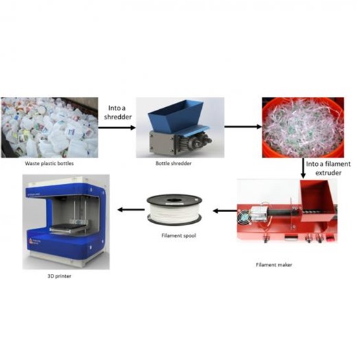 NYU Tandon School of Engineering