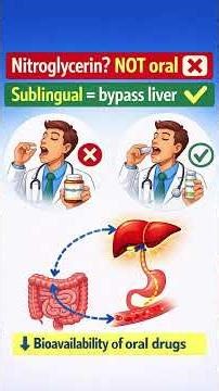 First Pass Effect #Bioavailibility #Pharmacology #first0asseffect