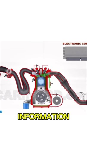 Local Auto Solutions on Instagram: "Ever wondered how your car knows exactly how much air it’s getting? 🌬️ That’s the job of the MAF sensor, also called the air flow sensor. It measures the air entering the engine, helping your car deliver the perfect fuel-air mix for smooth performance, better fuel efficiency, and lower emissions. 🚗💨 Keep it clean, keep your engine happy! MAF sensor | air flow sensor | car engine sensor | air-fuel mixture | fuel efficiency | engine performance | car maintena
