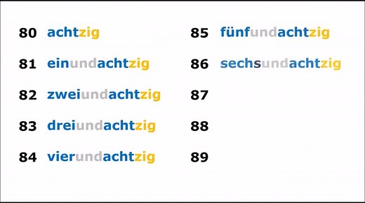 Deutsche Zahlen von 1 bis 100 lernen: Liste, Aussprache & Übung