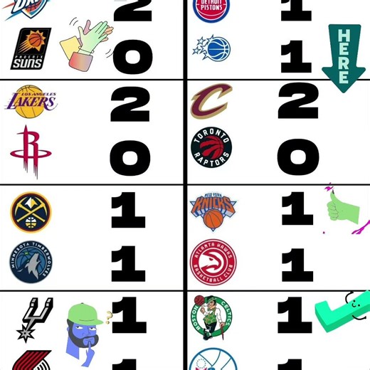 🏀 Whoa, Wrestlemania At The :NBA Standings Through April 23 🔥