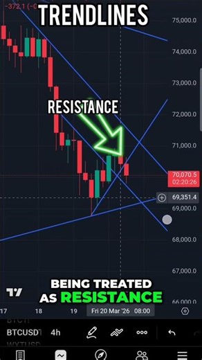 How I Use Trendlines for Bitcoin