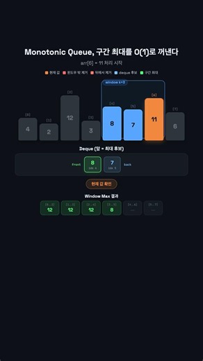 deque 앞만 보면 구간 최대값 #shorts