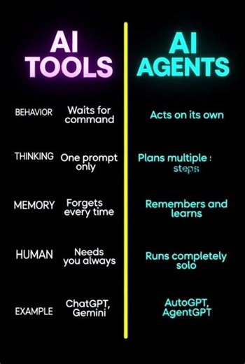 AI Tools vs AI Agents
