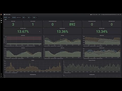 Demo: Running Kafka On Kubernetes With Strimzi