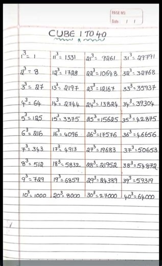 1-40 cube numbers #cube root#numbers #tables