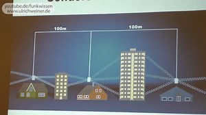 Kurzvortrag: "Was ist 5G?" von Ulrich Weiner Bei einem Vortrag über die Gefahren des Mobilfunks, fasst der Funkspezialist Ulrich Weiner den Themenkomplex "5G" in Kürze zusammen. https://www.youtube.com/watch?v=mjDT9coZLiU #ttipaktionsbündnis | TTIP - Aktionsbündnis - Österreich