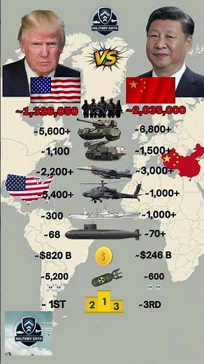 USA Vs China Military 2026