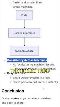 🐳 What is Docker? | Explained in 60s for Interviews 🔥