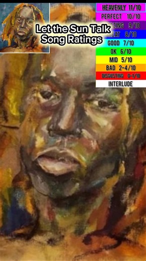 Let the Sun Talk Song Ratings #mavi #letthesuntalk #musicreview #shorts #abstractrap