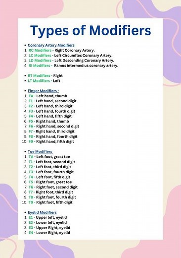 Modifiers In medical Coding/billing #aapcandidate #ahima #medicalcoding #cpc #ccs @CodingClinique