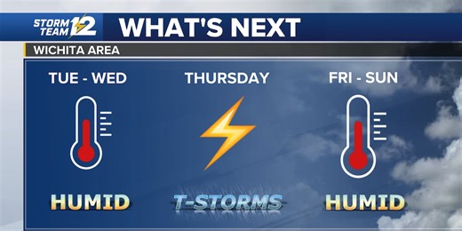 High heat & humidity continues across Kansas after storms