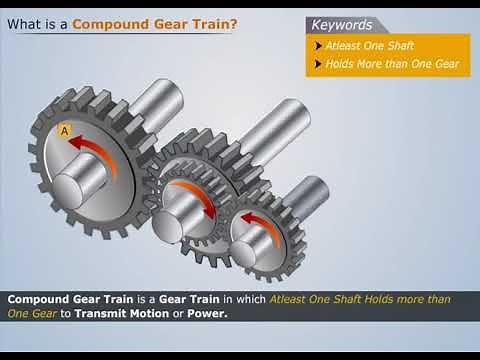 Compound Gear Train | Theory of Machines