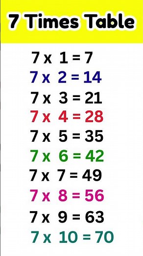 7 times table | table of 7 #shorts #trending #viralshorts