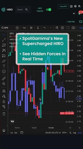 0DTE Flow EXPOSED — What’s Moving Markets Before You See It | SpotGamma