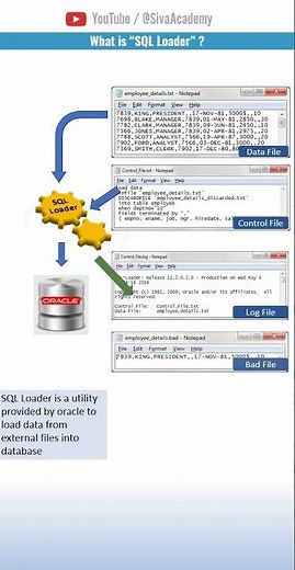 Oracle SQL Loader | #SivaAcademyShorts
