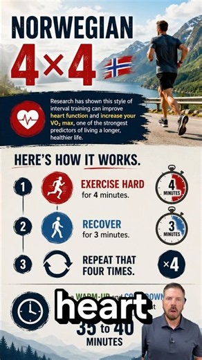 This Workout Could Make Your Heart Younger