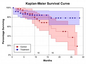 Data Analysis Graphing Software Mac