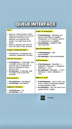 Queue in Java Explained in 45 Seconds | Implementation, Ordering, Performance & Usage