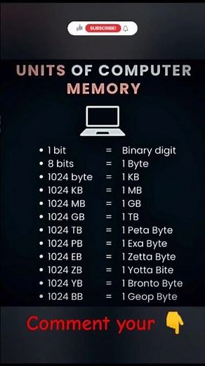Types of computer memory 🤔| Computer memory ke Type kitne hote hai