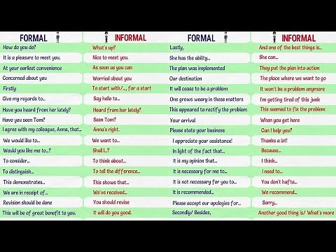 Formal vs. Informal Expressions in English | Formal and Informal English