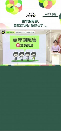日本初の更年期障害調査結果